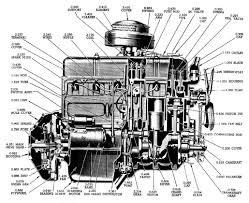 1957 235 Chevy Engine - Nex-Tech Classifieds