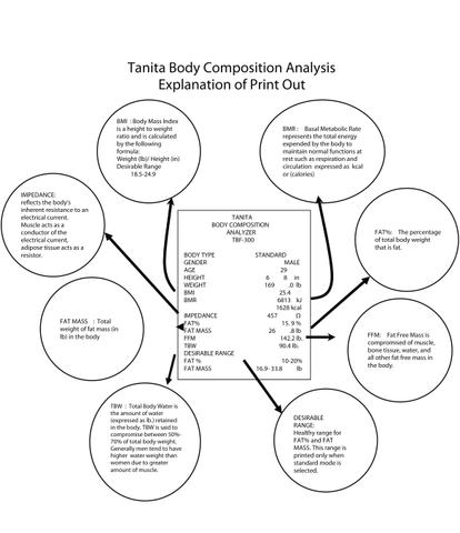 Tanita TBF-410GS Body Composition Analyzer For Sale